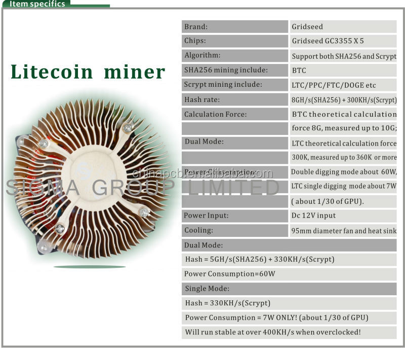 熱い販売の株式注文300kscryptasicltclitecoin鉱山労働者、 必要性を扱う無線lanルータ問屋・仕入れ・卸・卸売り