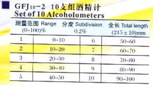 高精度10点セットアルコールメーター0-100%範囲0.1%380ミリメートル長さと精度問屋・仕入れ・卸・卸売り