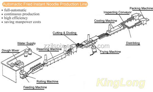 2014 factory selling automatic fried instant noodle production line