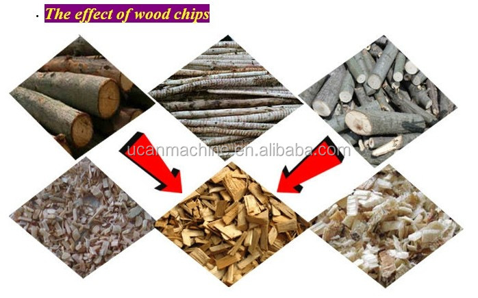 林業機械木材チッパー機/バイオマス木材チッパー中国製問屋・仕入れ・卸・卸売り