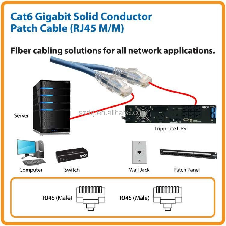 idccat5e24ポートutpパッチパネル問屋・仕入れ・卸・卸売り