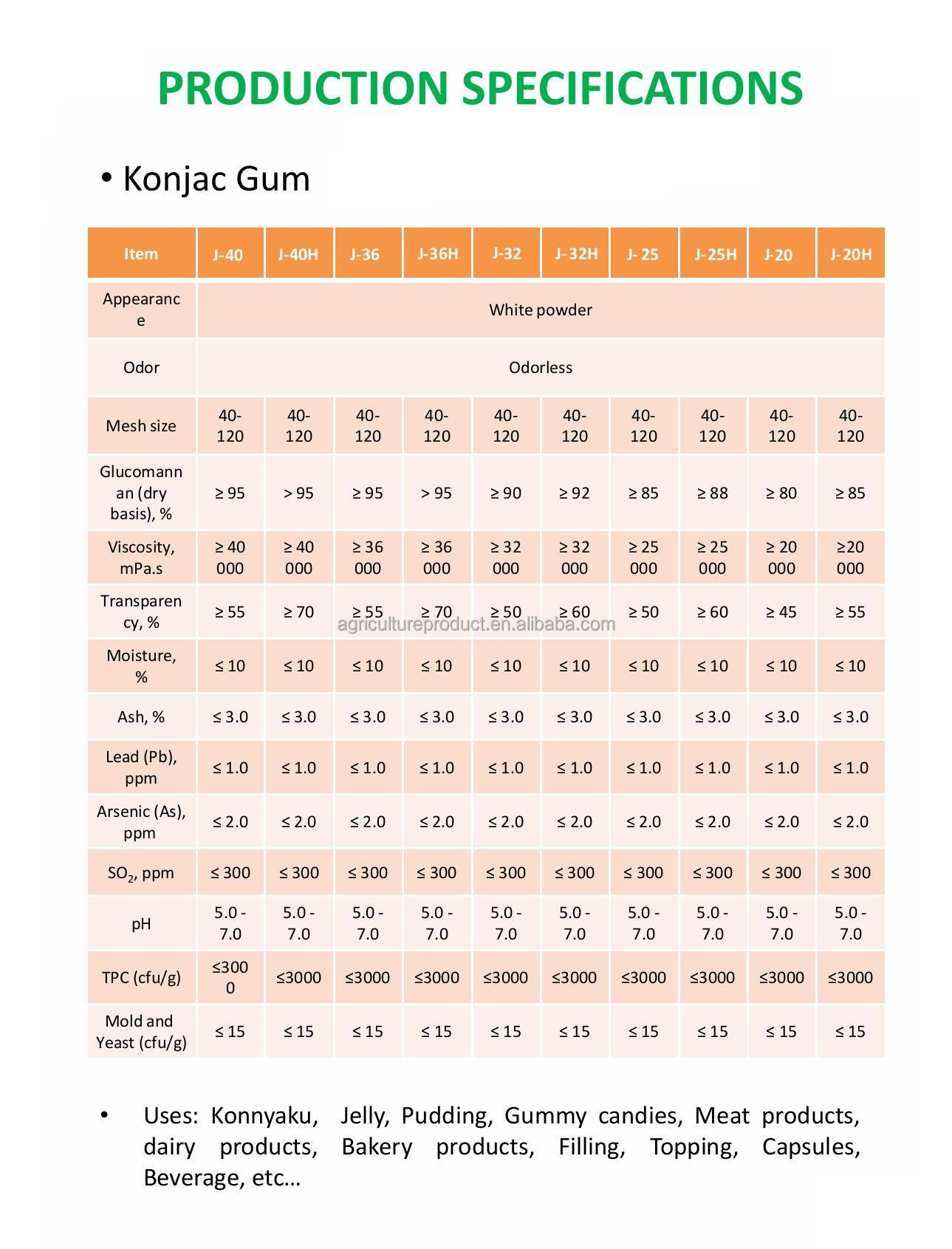konjac glucomannan E425