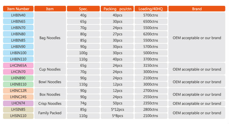 2014 Chicken Flavor Instant noodles