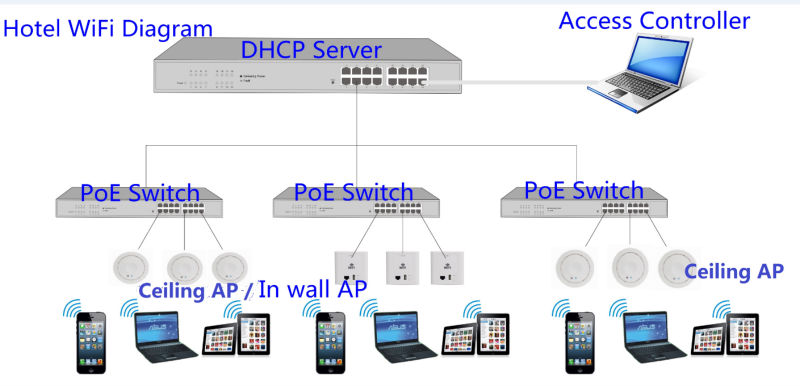 高速802.11b/g/300mbpsn1000mw無線アクセスポイントのルータ、 ・poeac24v/48vvlan対応、 オリジナルairgainアンテナ仕入れ・メーカー・工場