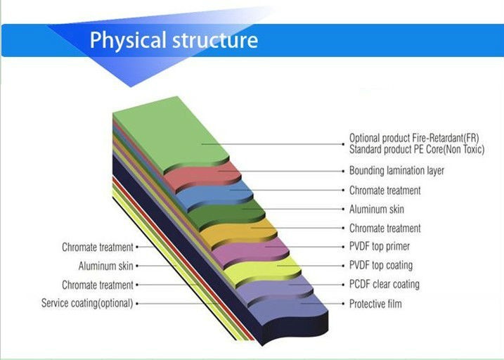 Pvdf/pe/ペットコーティングされた、 高いqulity、 耐火性アルミ複合パネル壁問屋・仕入れ・卸・卸売り