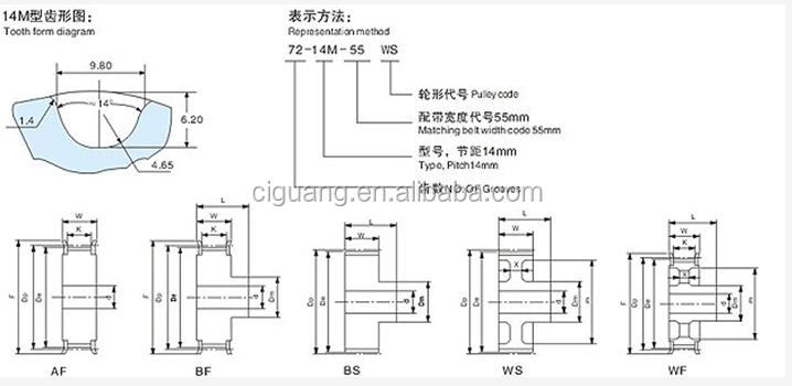 htd14mゴムタイミングベルト中国問屋・仕入れ・卸・卸売り