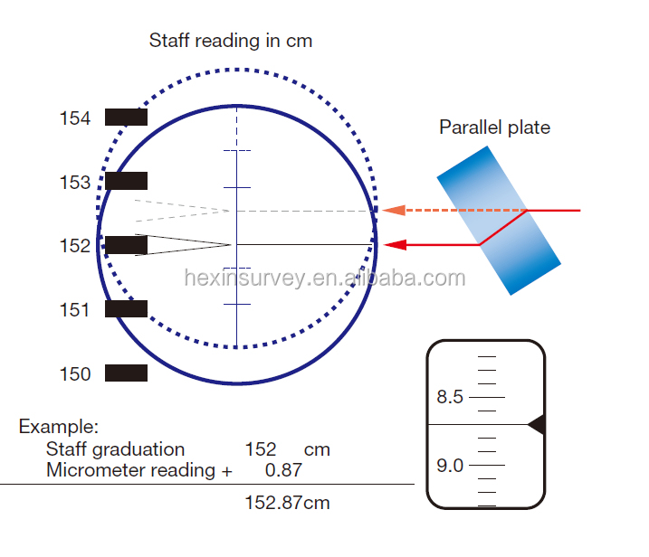 Sokkia B20 parallel plate micrometer