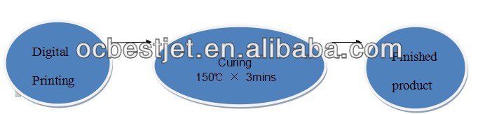 高- 品質11880/11880c印刷エプソン用テキスタイルインク問屋・仕入れ・卸・卸売り