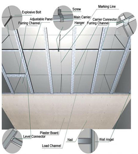 Competitive Price Fire Rated Fire Proof Drywall Gypsum Board