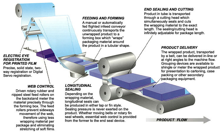 Automatic Packing Machine for lollipop