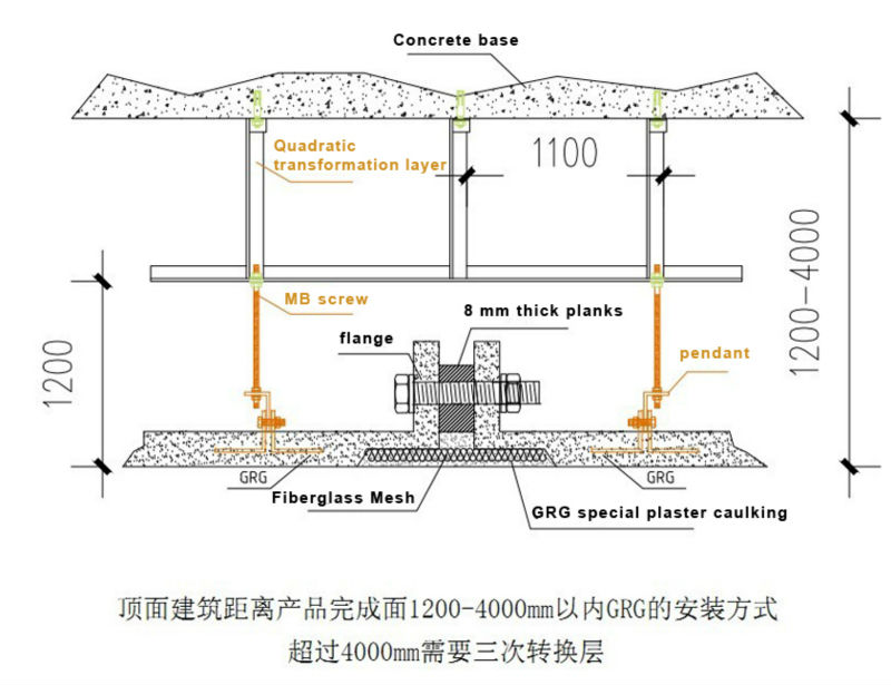 China Prefabricated Homes Decorative Plaster Molds Grg With