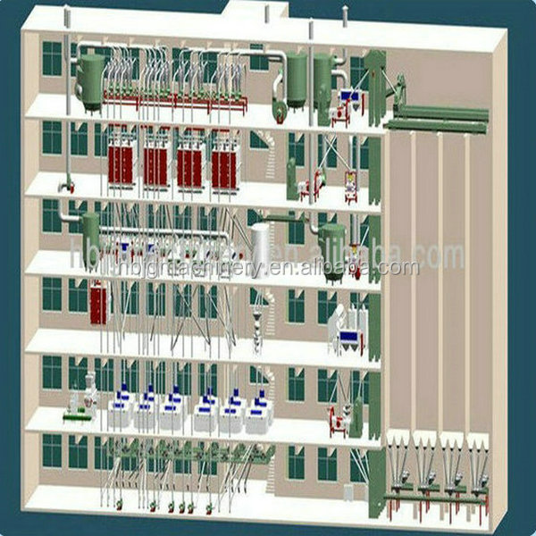 full automatic wheat flour machine price, wheat flour milling machines with price