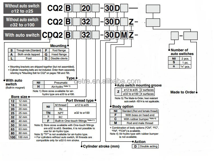 CQ2-How to Order.jpg