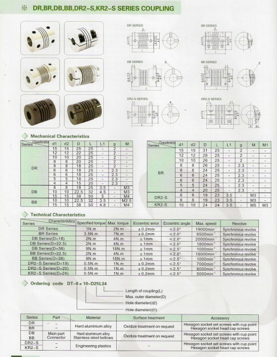 エンコーダ用エンコーダカップリングDR2-S-66-D19L23電動モータ軸カップリング問屋・仕入れ・卸・卸売り