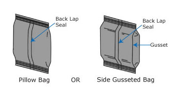 Automatic Packing Machine for lollipop