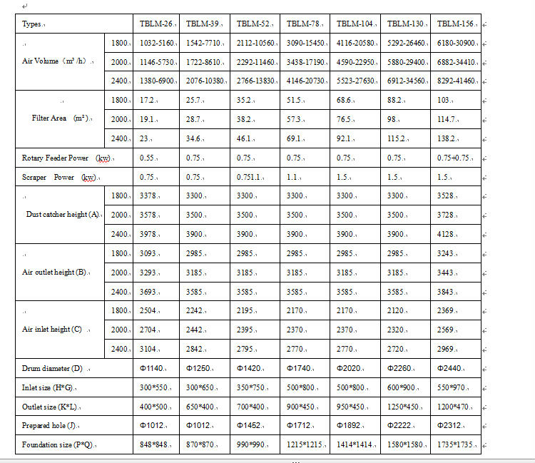 Hualiang Brand Wide Usage with Good Quality Flour Machine TBLM-series Low-pressure Pulse Dust Catcher