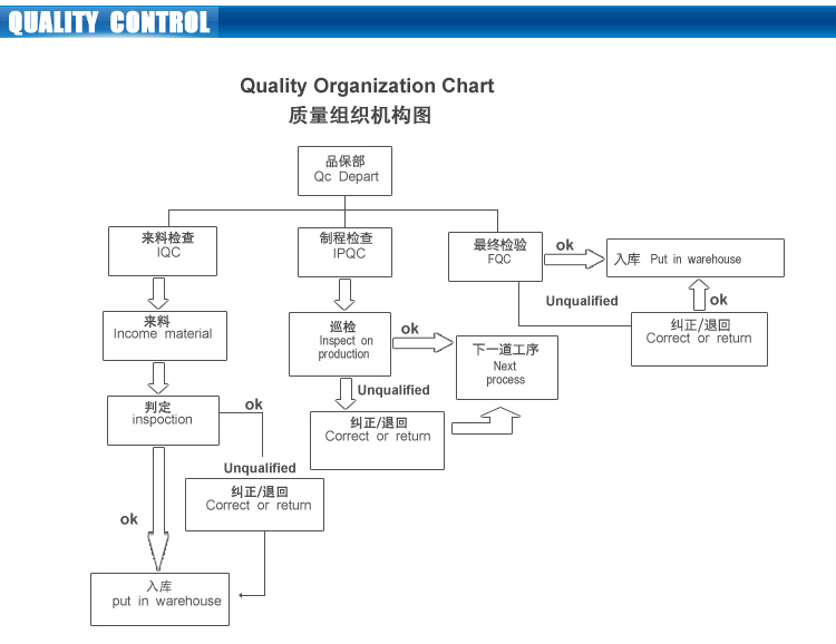 冷蔵庫霜取り発熱体のための蒸発器と凝縮器問屋・仕入れ・卸・卸売り