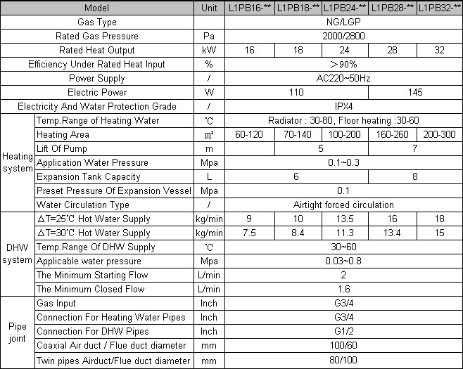 壁ハング1500kw安い中国製天然ガスボイラー問屋・仕入れ・卸・卸売り