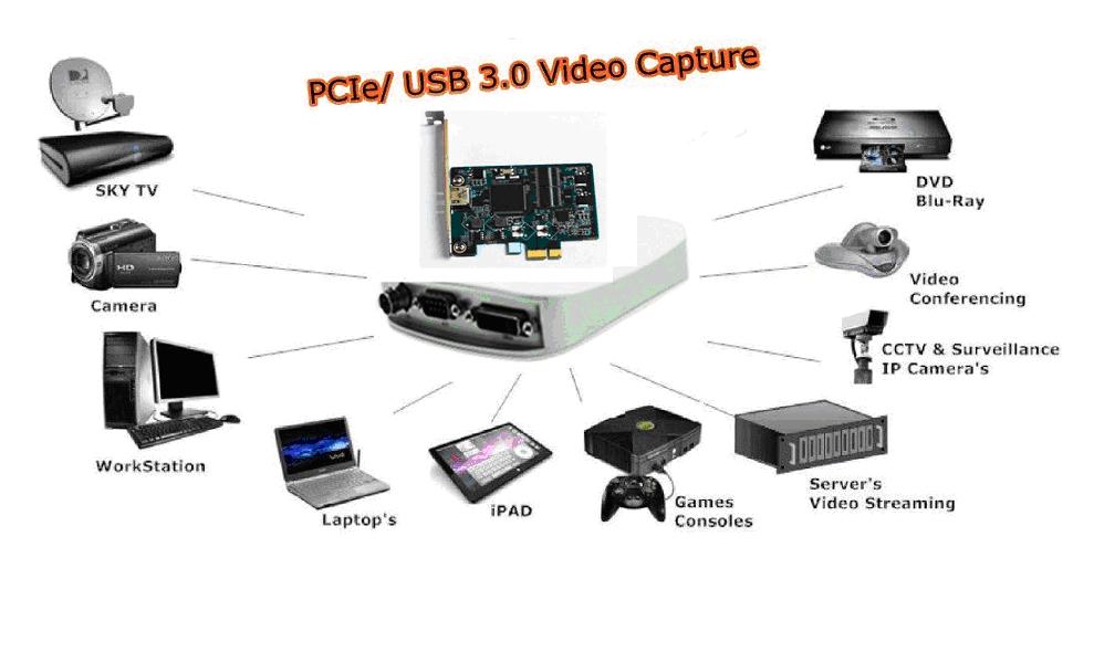 フルhd1080phdmiビデオキャプチャカードのpcie問屋・仕入れ・卸・卸売り