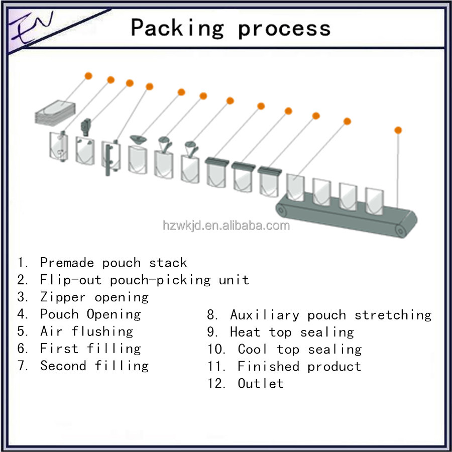 Full automatic premade pouch cocoa/spices powder filling packing machinery