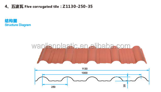最高の販売のpvcのアンチ- 防複合ソーラーの屋根瓦問屋・仕入れ・卸・卸売り