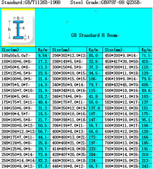 H beam sizes in inches