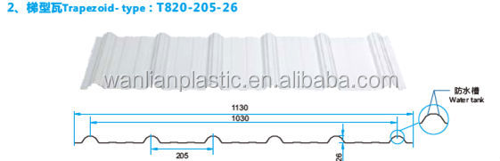 最高の販売のpvcのアンチ- 防コンポジットpvcの屋根瓦の高品質問屋・仕入れ・卸・卸売り