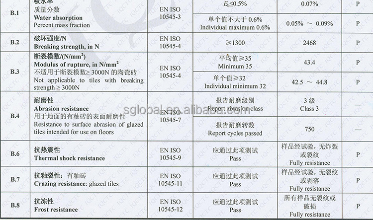 full-polished-600-ce-test-report003_02.jpg
