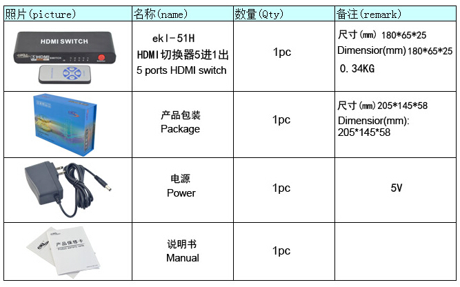 熱い販売、 金属5eklポートhdmiスイッチ、 入力1出力5リモコン付き、 中国の製造元問屋・仕入れ・卸・卸売り