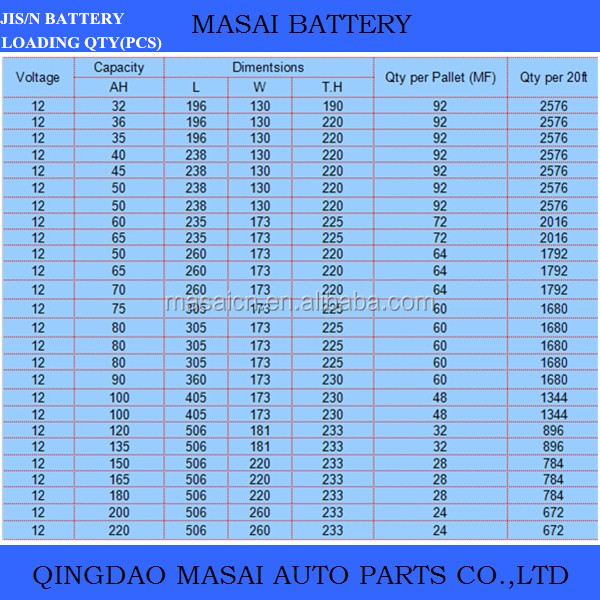 中国での最も売れたスーパーanufacturer品質グローバルカーバッテリーns7012v65ahドライ電池充電された良い価格問屋・仕入れ・卸・卸売り