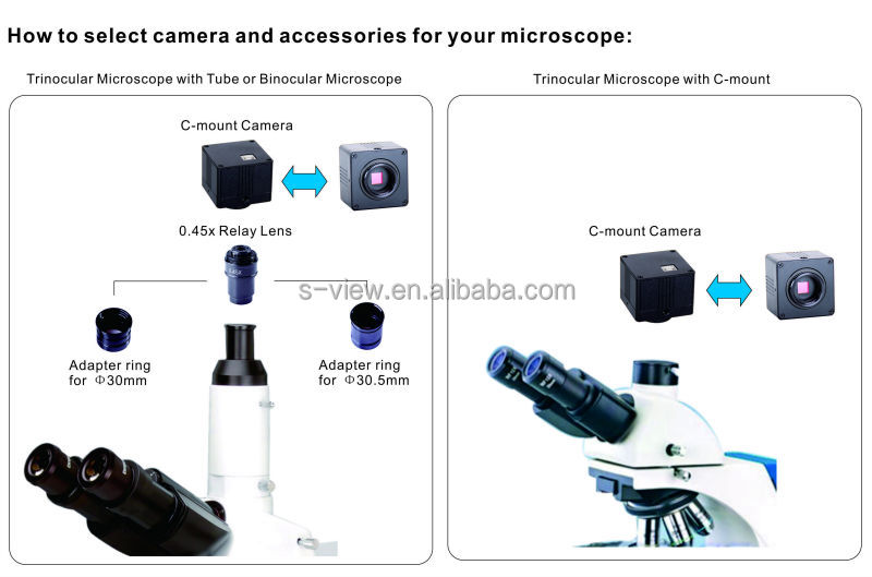 高性能な科学9.0mp顕微鏡カメラ問屋・仕入れ・卸・卸売り