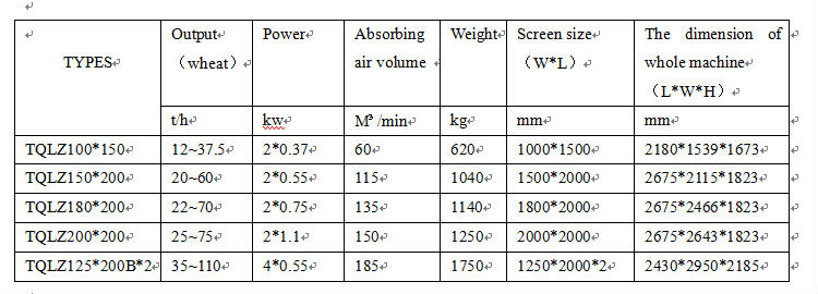 Used for Screening Impurities Grain Processing Machine TQLZ-series H-efficiency Vibratory Cleaning Screen