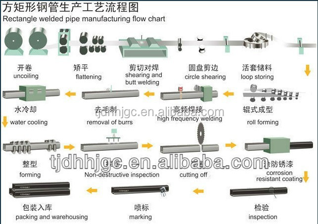高品質角鋼管中国製問屋・仕入れ・卸・卸売り