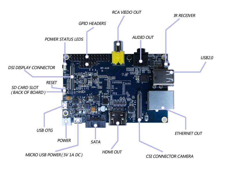 banana pi connecting