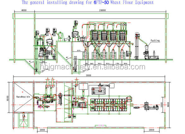 High quality wheat flour production line, roller flour mill, wheat flour grinding machines with price