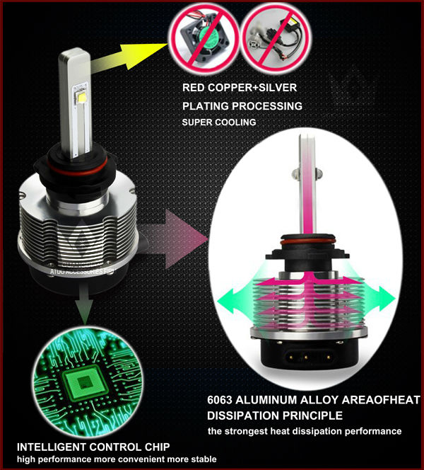 2014新登場LED バルブ HIDの時代は終わり! オールインワン CREE社 LED ホワイト6000k LED ヘッドライト＆フォグランプ9006 LEDライト ヘッドライト 1年保証問屋・仕入れ・卸・卸売り