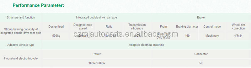 2500w practical differential integrated Rear Axle for electric tricycle問屋・仕入れ・卸・卸売り