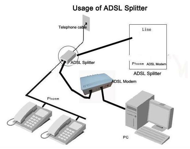 Attractive Adsl Modem Spliter Magic Jack With Rj11 And Rj45 Buy