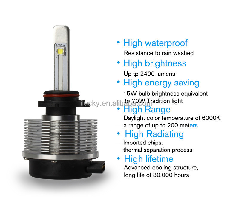 ホットな2014年h11h1h3h4h7h８／Ｈ９／Ｈ１１880/8819905900620w2400lmh7ledヘッドライト問屋・仕入れ・卸・卸売り