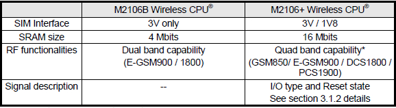 新しい製品を低価格2014年m2106+卸売wavecomgsmモデムモジュール仕入れ・メーカー・工場