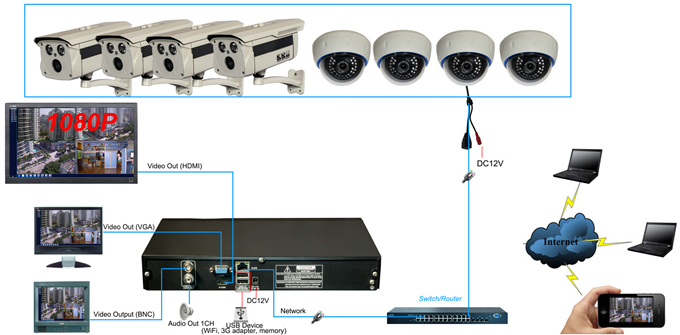 Cctv8chのフルhd1080pipネットワークカメラnvrシステム|cctvシステムキット問屋・仕入れ・卸・卸売り