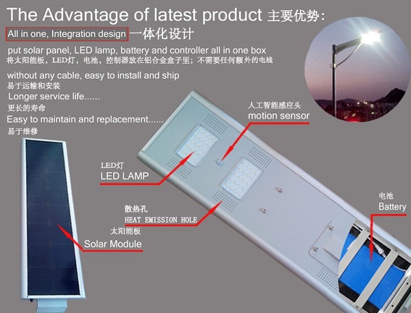 高品質の工場価格耐久性のあるアルミymc-s2525w簡単なインストールオールインワン統合された家庭菜園用太陽光照明問屋・仕入れ・卸・卸売り