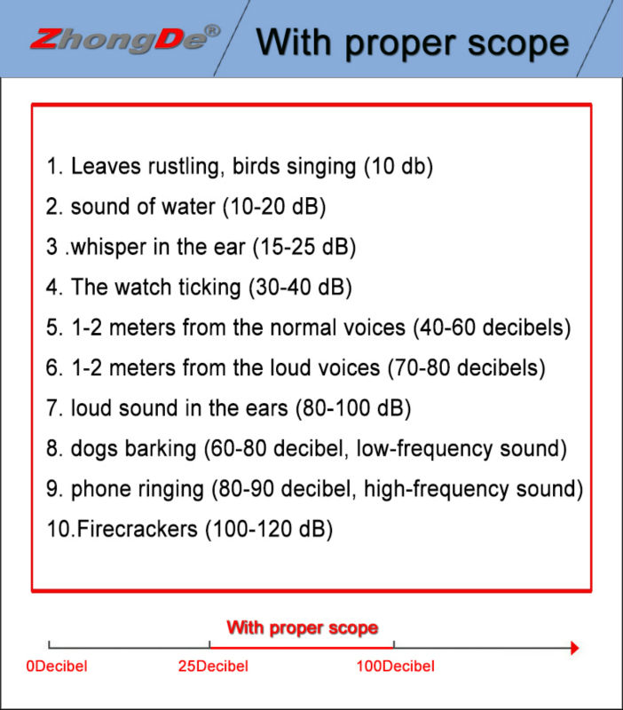 MINI sound amplifier Invisible in canal hearing aids (IIC)
