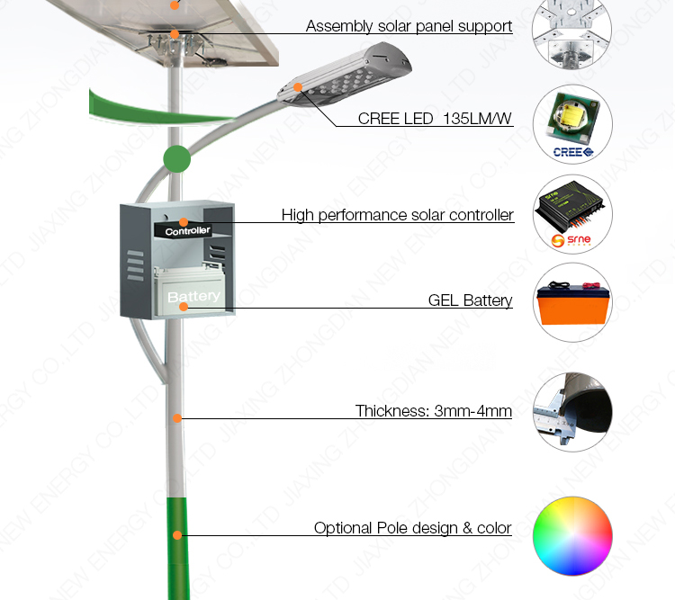新しいデザイン2014年インテリジェント制御調光可能なクリー族ledソーラー街路灯問屋・仕入れ・卸・卸売り
