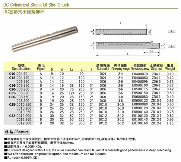 skコレットチャック円筒状用シャンク問屋・仕入れ・卸・卸売り
