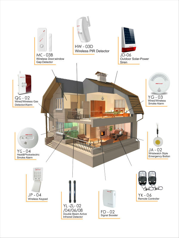 alarm system application
