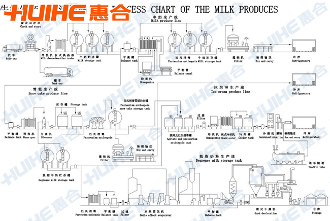 Tubular Pasteurization Machine For Yogurt
