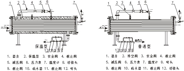 シェルチューブジュースの低温殺菌機問屋・仕入れ・卸・卸売り