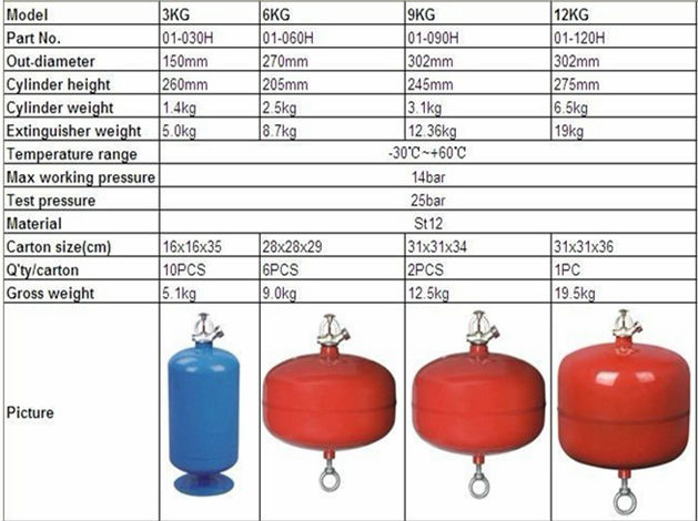 ul消火器、 50kgトロリー消火器問屋・仕入れ・卸・卸売り