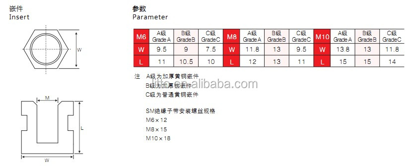 工場直販sm76バスバー絶縁体/発電所のための低電圧の絶縁体仕入れ・メーカー・工場